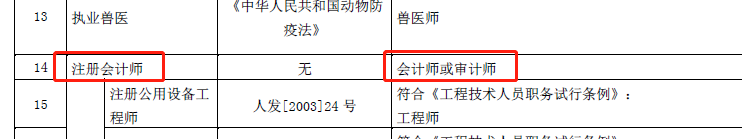 廣西地區(qū)有注冊(cè)會(huì)計(jì)師證書的對(duì)應(yīng)的是會(huì)計(jì)師(中級(jí)會(huì)計(jì))、審計(jì)師