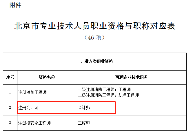 北京市專業(yè)技術(shù)人員職業(yè)資格與職稱對應表