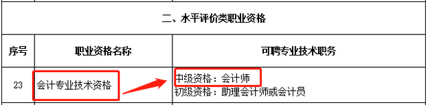 水平評價類職業(yè)資格