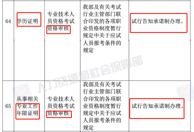 試行告知承諾制