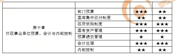 高級(jí)會(huì)計(jì)師考試你準(zhǔn)備好了嗎