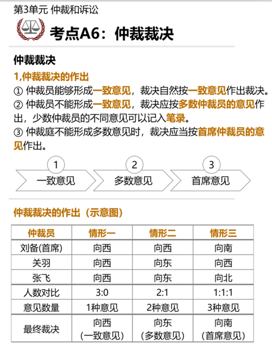 仲裁裁決的作出