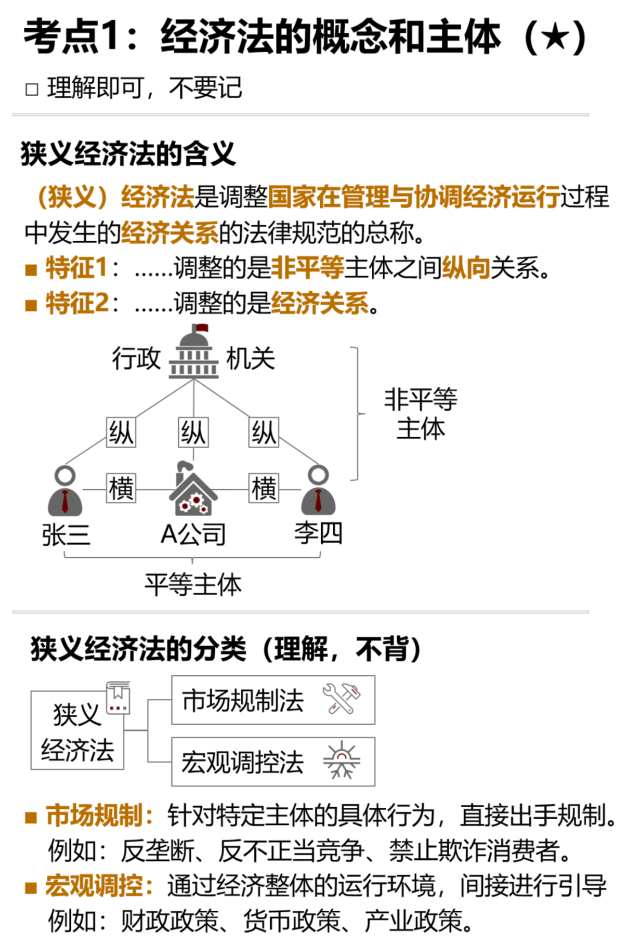 狹義經(jīng)濟(jì)法的含義