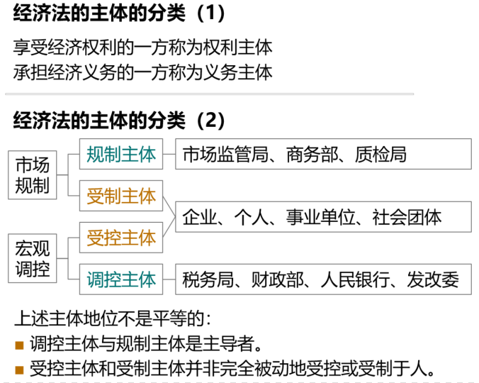 經(jīng)濟(jì)法主體的分類