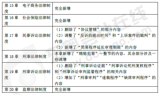 《涉稅服務(wù)相關(guān)法律》教材主要變化2