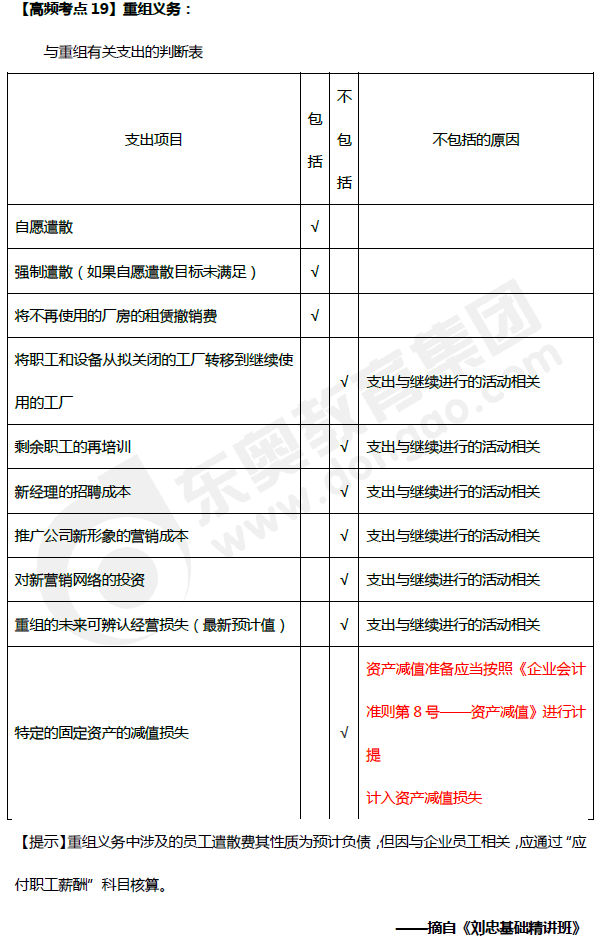 《中級(jí)會(huì)計(jì)實(shí)務(wù)》高頻考點(diǎn)：重組義務(wù)