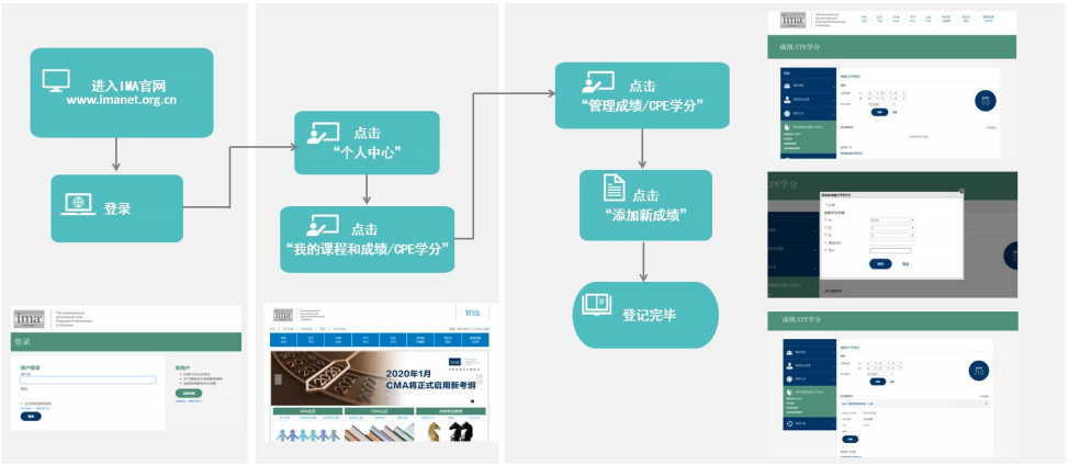 CMA繼續(xù)教育解讀