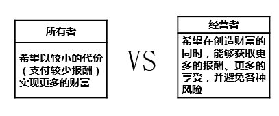 所有者和經營者利益沖突的原因