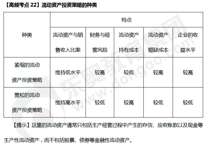 財(cái)務(wù)管理高頻考點(diǎn)：流動資產(chǎn)投資策略的種類