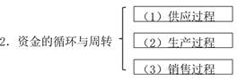 資金的循環(huán)與周轉(zhuǎn)