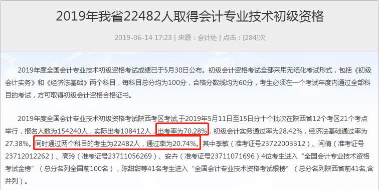 陜西省2019年初級(jí)會(huì)計(jì)考試通過(guò)率已公布