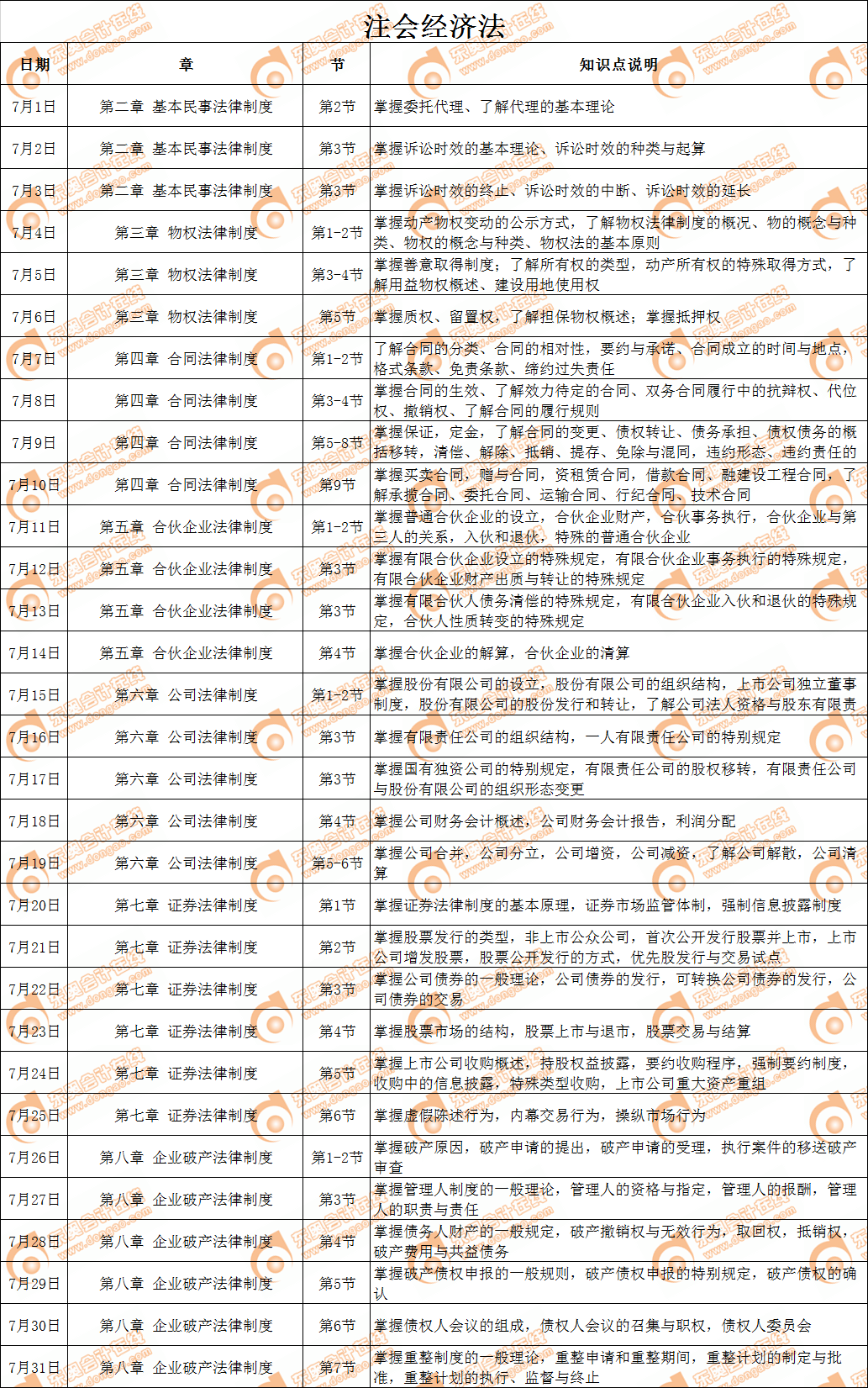 2019年注會(huì)《經(jīng)濟(jì)法》7月學(xué)習(xí)日歷