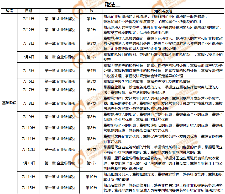 《稅法二》7月學(xué)習(xí)計(jì)劃日歷表1