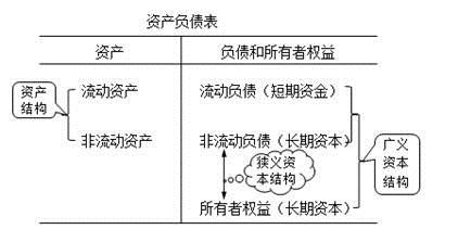 資產負債表