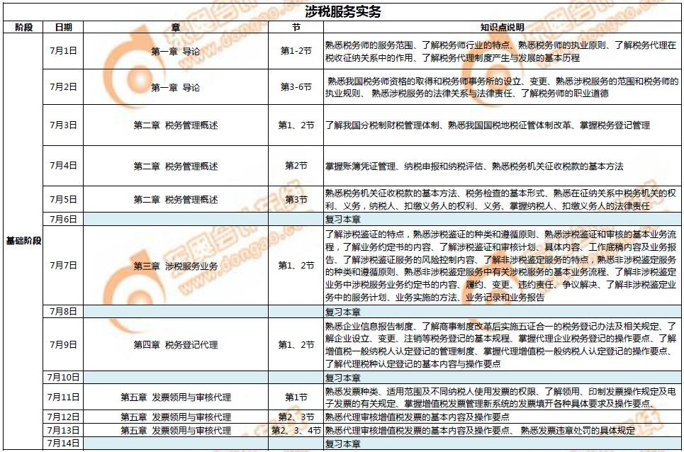 《涉稅服務(wù)實務(wù)》7月學習計劃日歷表1