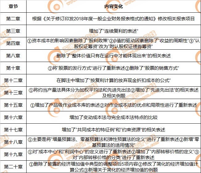 注會(huì)財(cái)管2019年教材內(nèi)容變化