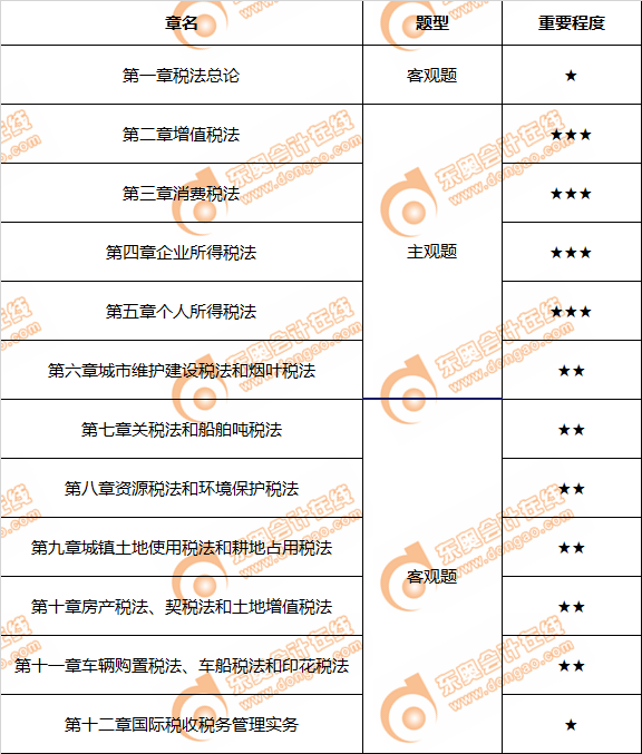 注會稅法2019年教材內(nèi)容解析