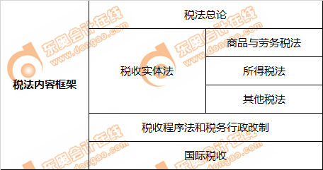 注會稅法內(nèi)容框架