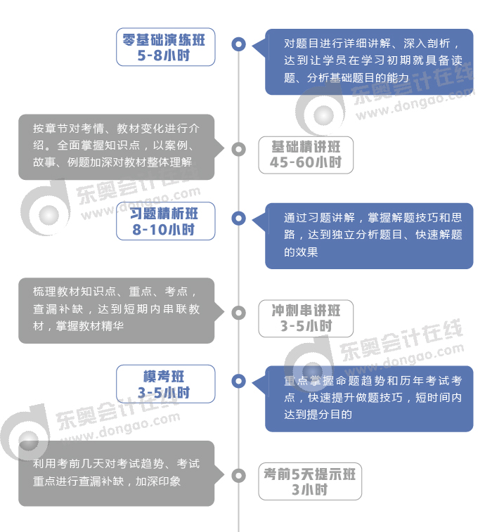 初級(jí)會(huì)計(jì)2020輔導(dǎo)課程