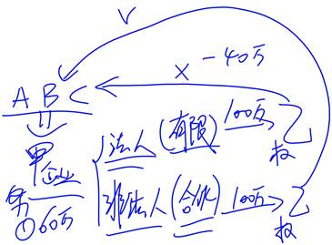 民事法律關(guān)系的主體