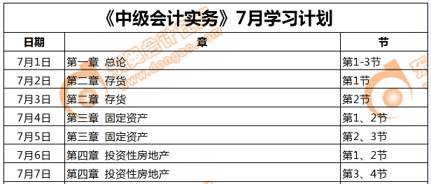 中級會計實務(wù)強化階段第一周