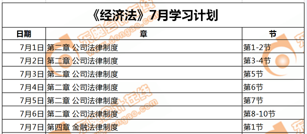 經(jīng)濟法強化階段第一周