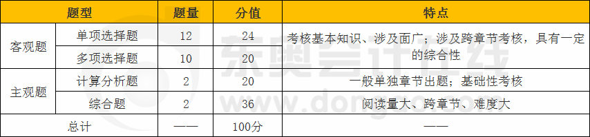 cpa會計題型題量分析