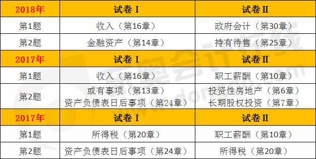 cpa會計計算分析題