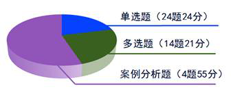 經(jīng)濟(jì)法考試題型