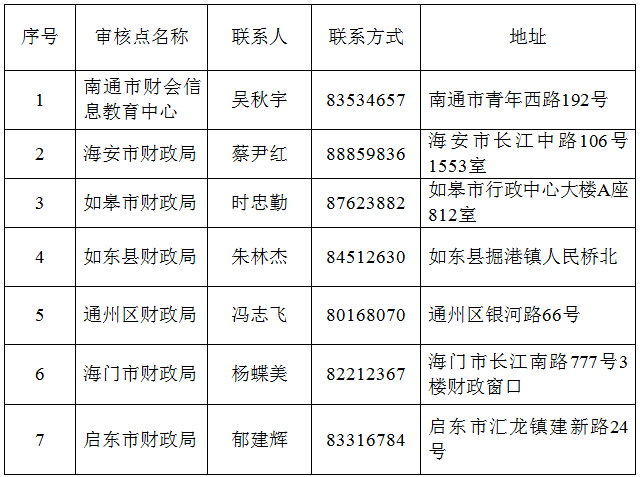 江蘇南通初級會計證書領(lǐng)取地點