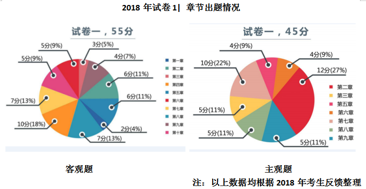 試卷一