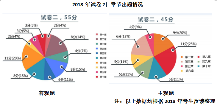 試卷二