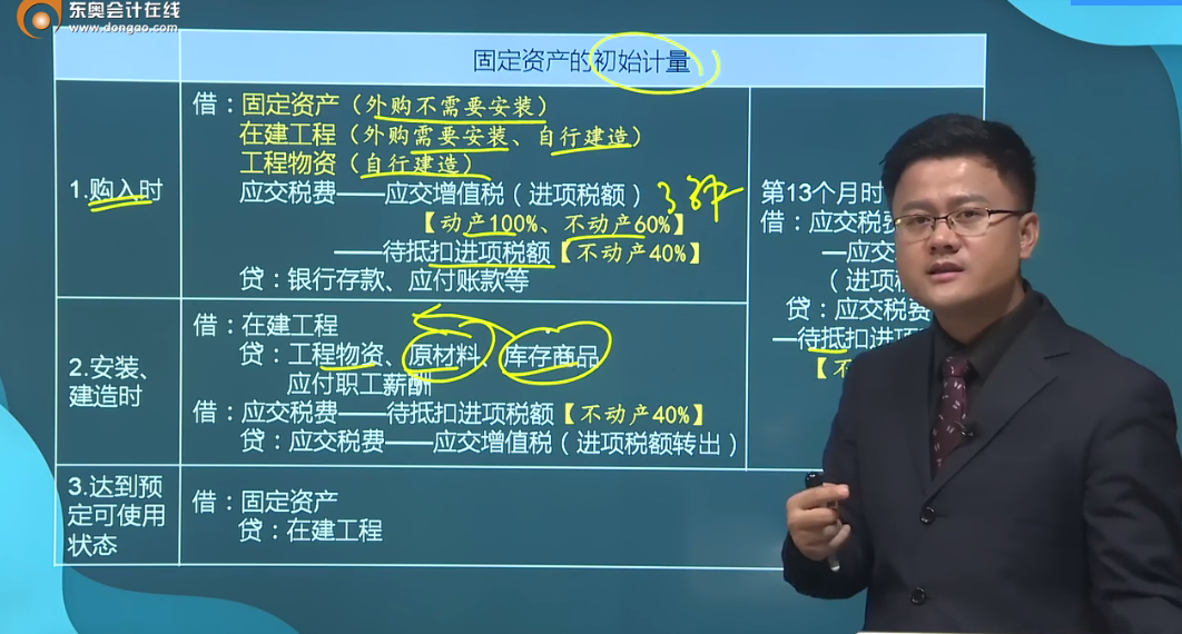 固定資產(chǎn)的初始計(jì)量