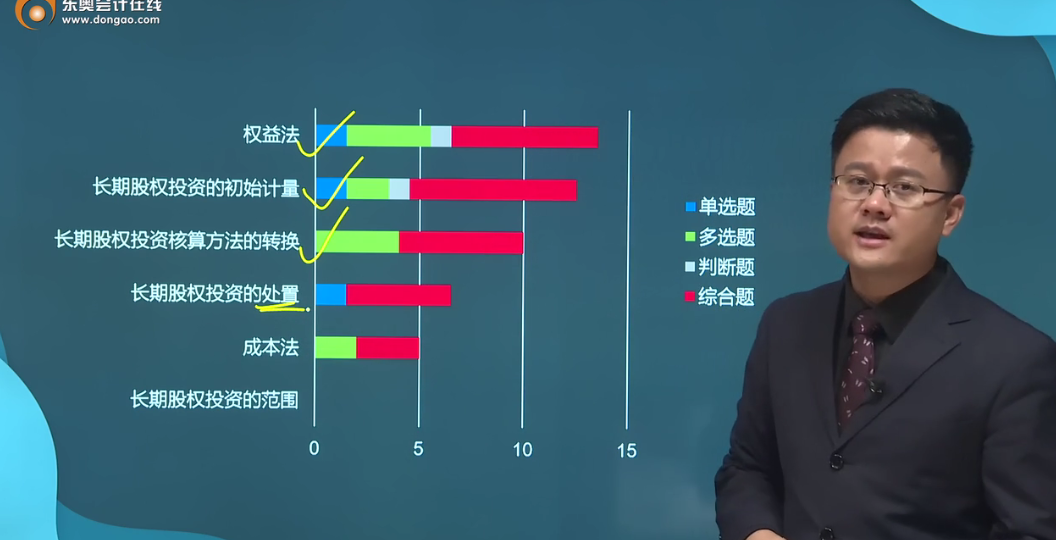 第五章近五年考點(diǎn)整理