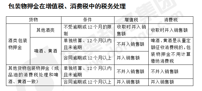 注會(huì)稅法答疑精編