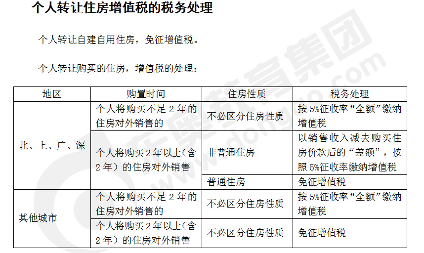 注會(huì)稅法答疑精編