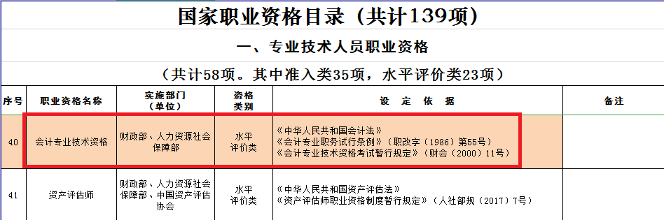 國家職業(yè)資格目錄