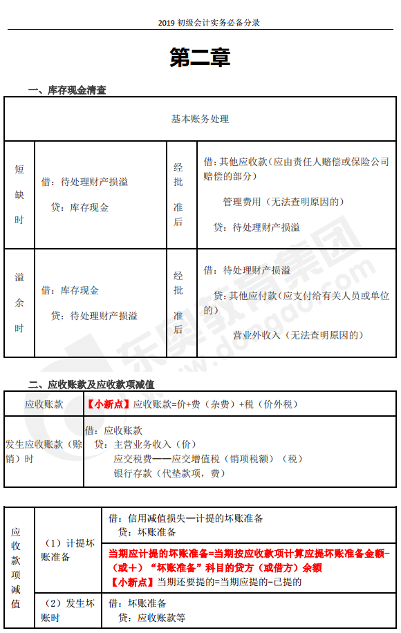 《初級(jí)會(huì)計(jì)實(shí)務(wù)》必背會(huì)計(jì)分錄都在這,，趕快收藏別聲張,！