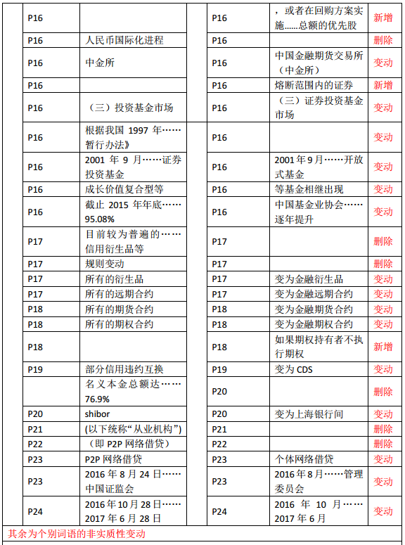 2019年中級經(jīng)濟師《金融》教材變化—第1章(3)