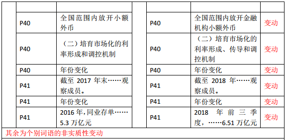 2019年中級經(jīng)濟師《金融》教材變化—第2章(2)