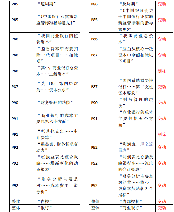 2019年中級經(jīng)濟師《金融》教材變化—第4章(2)