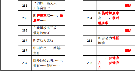 2019年中級經(jīng)濟師《人力資源》教材變化分析-第十三章(2)