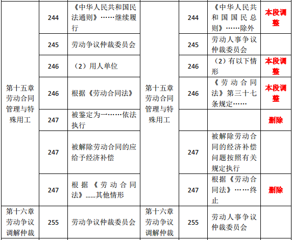 2019年中級經(jīng)濟師《人力資源》教材變化分析-第十五章,、第十六章