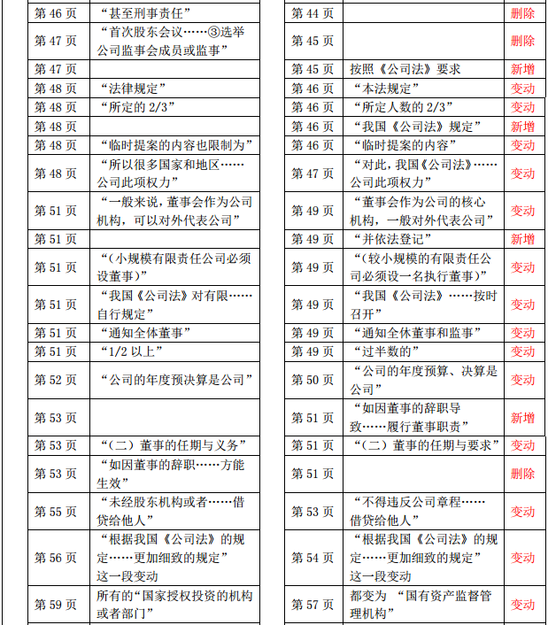 2019年中級(jí)經(jīng)濟(jì)師《財(cái)政稅收》教材變化-第二章(2)