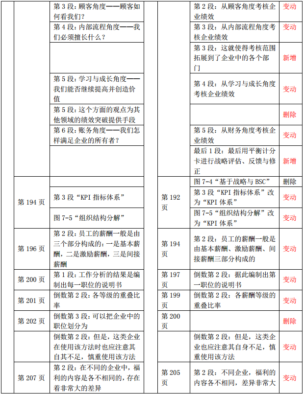 2019年中級(jí)經(jīng)濟(jì)師《財(cái)政稅收》教材變化-第七章(2)