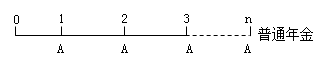 普通年金