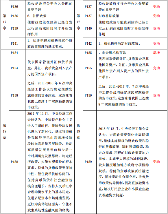 2019年中級經(jīng)濟師《經(jīng)濟基礎(chǔ)》教材變化-第17章、第19章