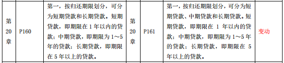 2019年中級經(jīng)濟師《經(jīng)濟基礎(chǔ)》教材變化-第20章