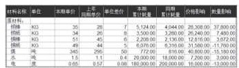 量、價(jià)差分析表效果圖