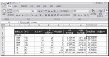 第四步 設(shè)置“價(jià)格影響”公式